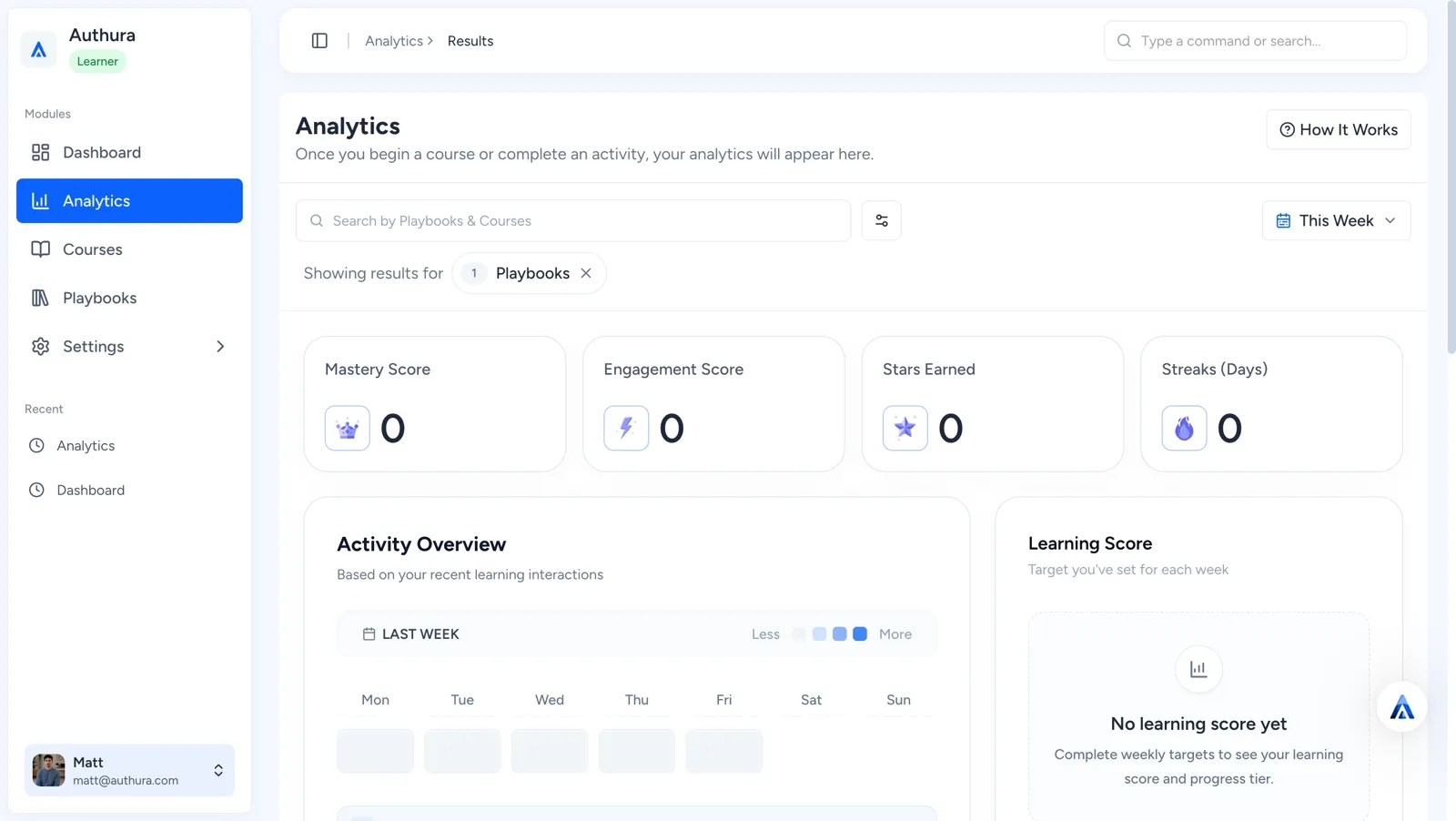 Authura Analytics dashboard